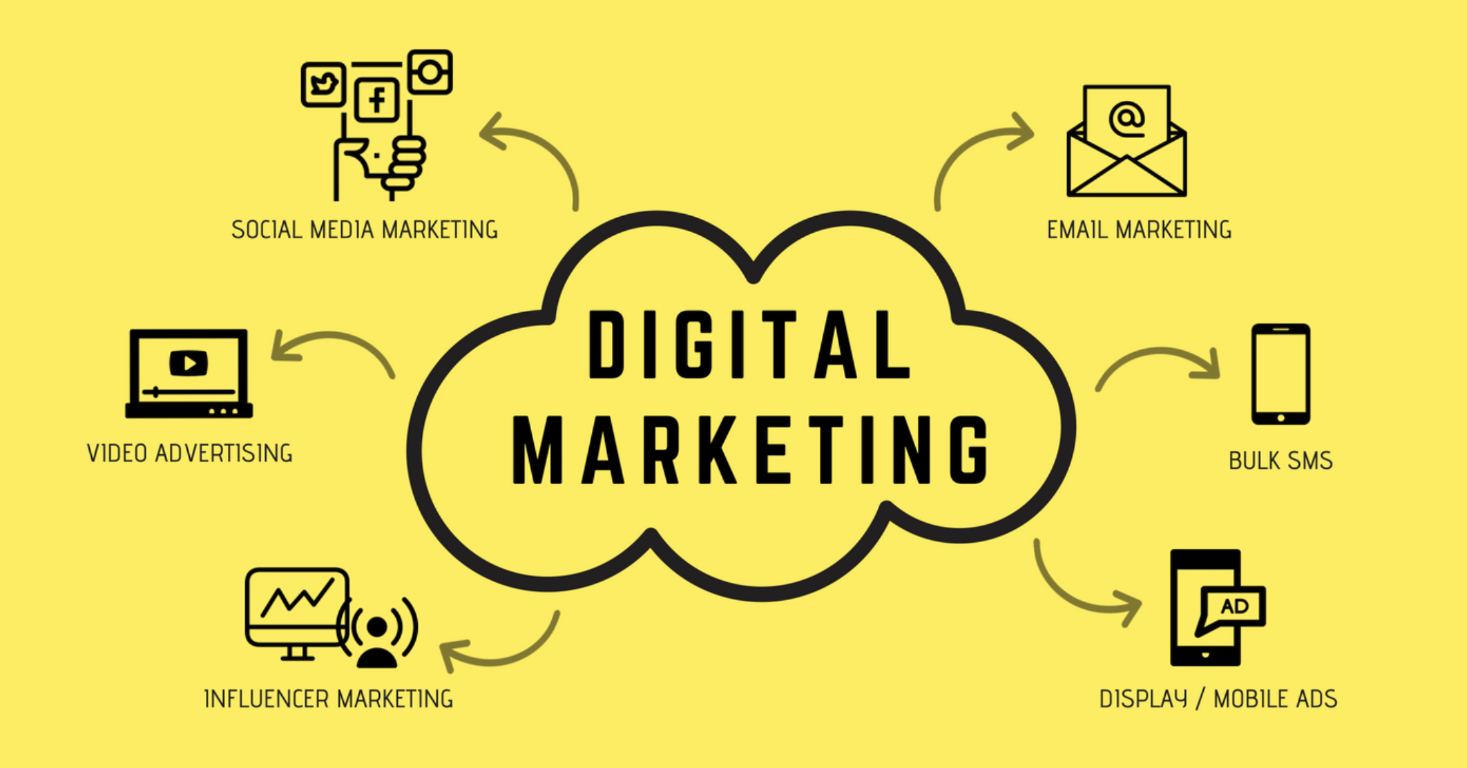 E- Books Digital marketing Basics